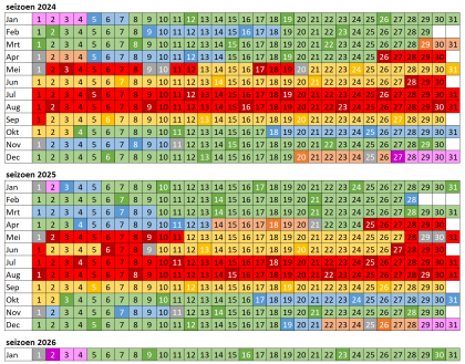 Kalender met een overzicht van de verschillende prijsperiodes